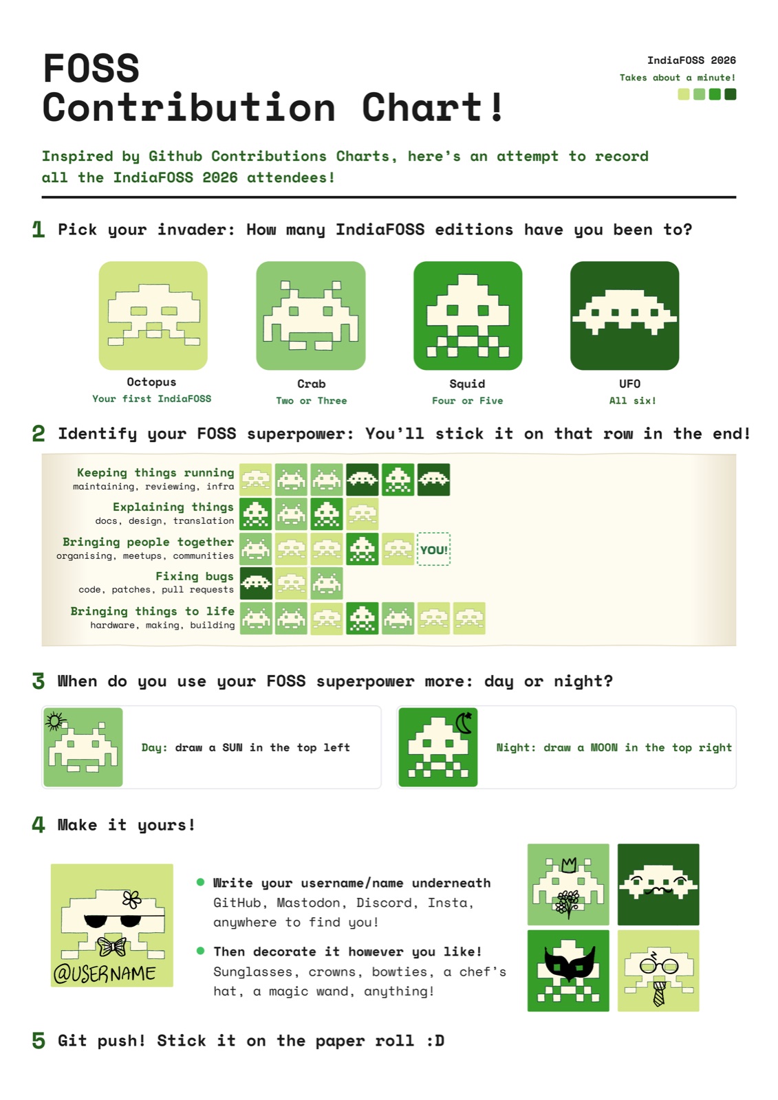 The instruction poster at the stall: pick your invader by how many IndiaFOSS editions you've been to (octopus for your first, crab for two or three, squid for four or five, UFO for all six), pick the row for your FOSS superpower, draw a sun for day or a moon for night, write your username, decorate it, and git push it onto the paper roll.